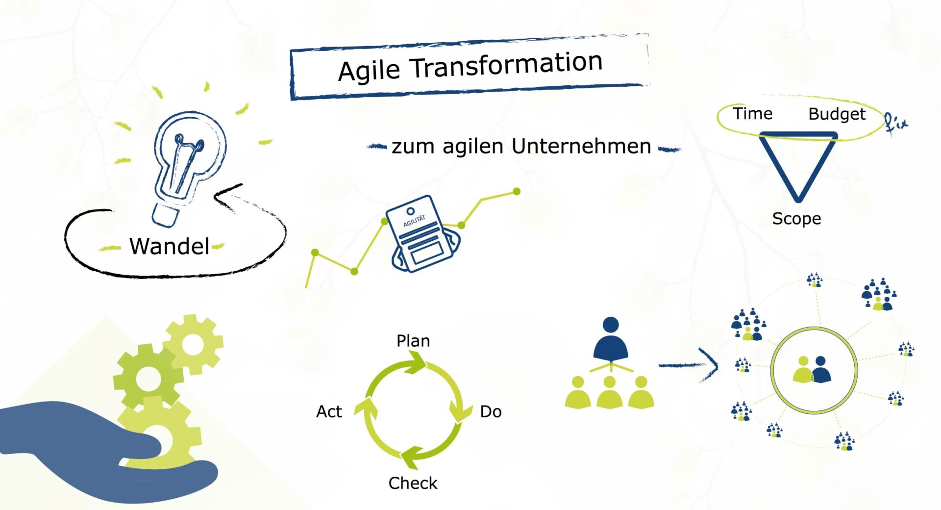 AgileTransformation