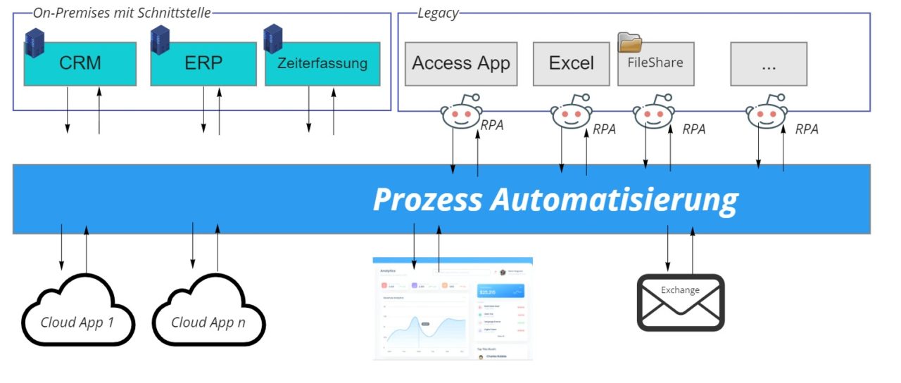 Power-Automate-Automatisierte-Datenerfassung-und-analyse