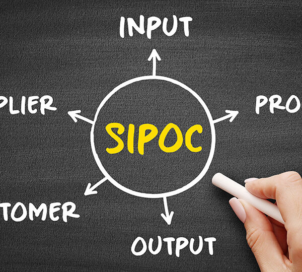 Was ist SIPOC und wie werden Prozesse damit dargestellt?